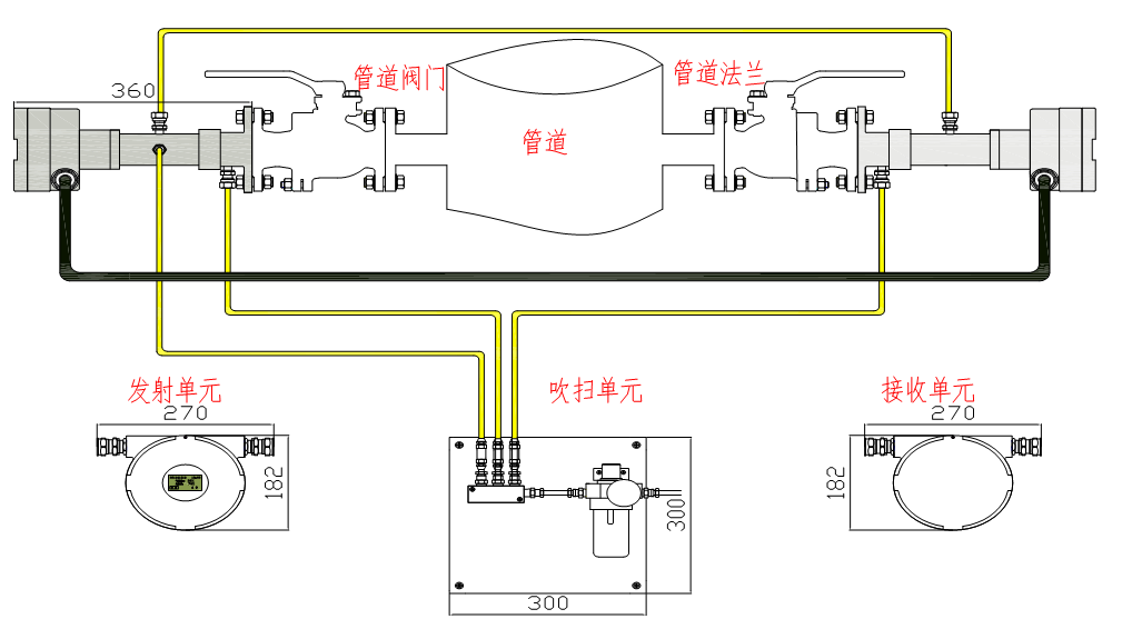 在线式激光氧气分析仪