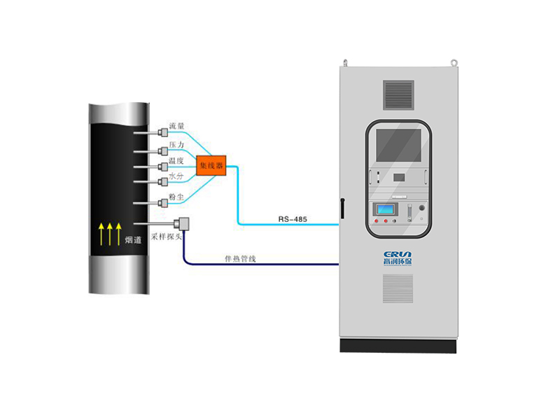 钢厂CEMS烟气监测案例