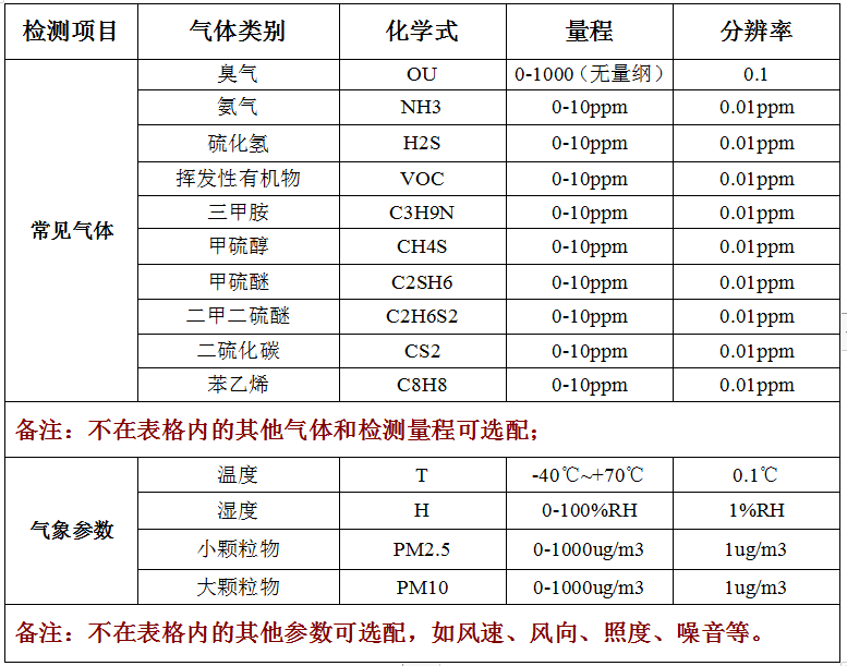 移动式臭气分析仪