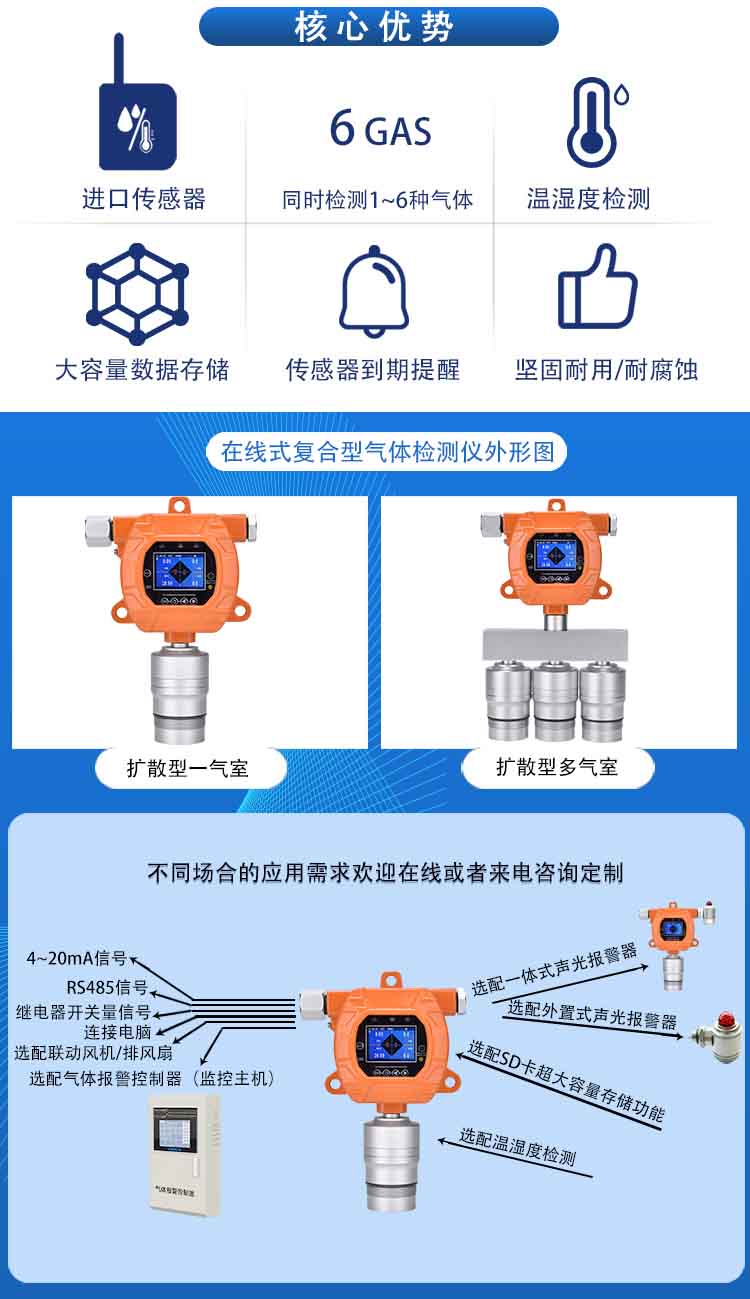 固定在线式六合一气体检测报警仪