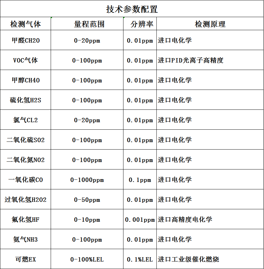 便携式有毒气体检测仪技术参数