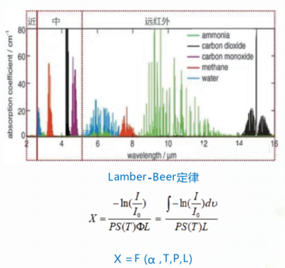 TDLAS氧含量分析仪