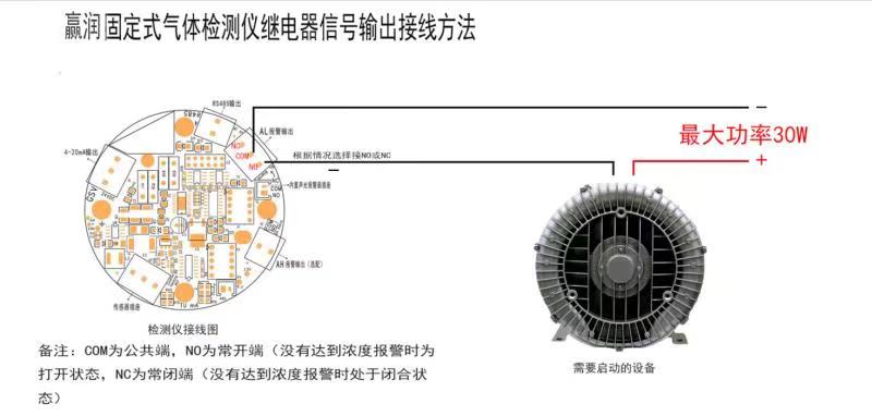 气体报警控制器怎么联动风机？