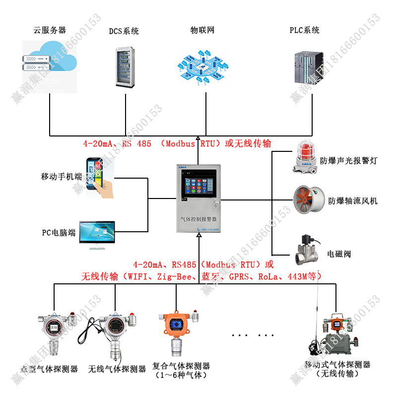 H2S报警探测器垂直距离