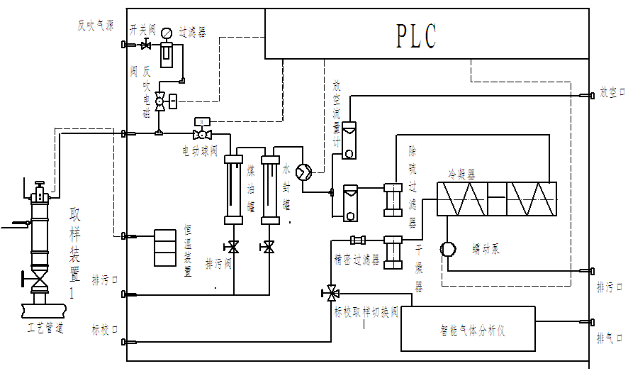 焦炉煤气发热量测量仪器