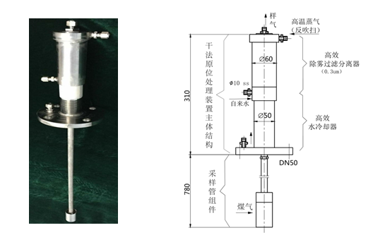 焦炉煤气氧含量在线监测系统