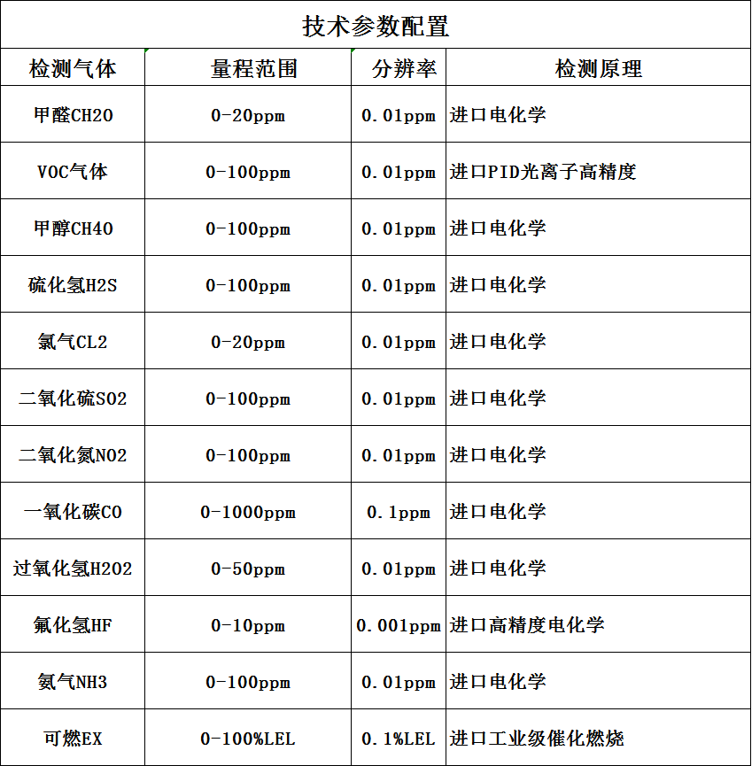 有毒气体检测仪技术参数