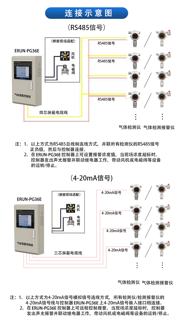 氢气在线监测控制系统