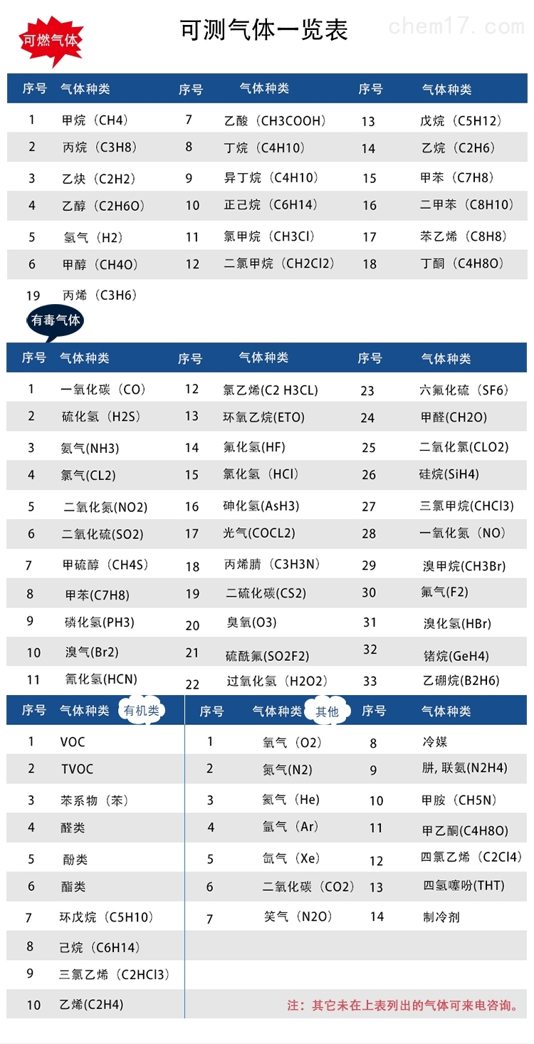 移动手提式二合一气体检测分析仪可测气体